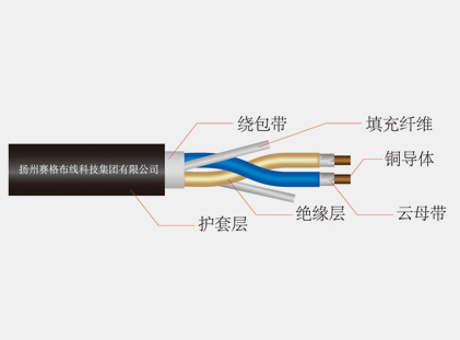 阻燃、耐火和低煙無鹵電纜